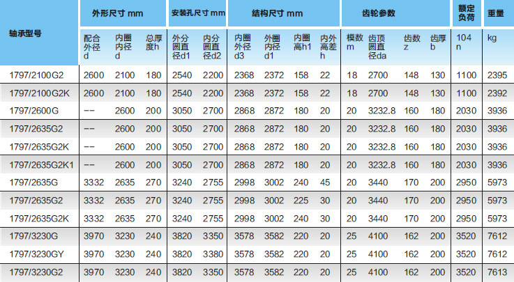 回轉(zhuǎn)支承